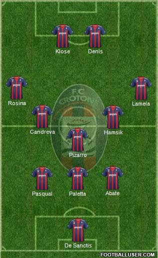 Crotone Formation 2013