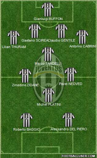 Juventus Formation 2013