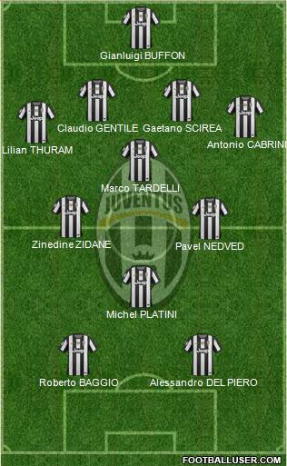 Juventus Formation 2013