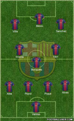 F.C. Barcelona Formation 2013