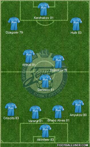 Zenit St. Petersburg Formation 2013