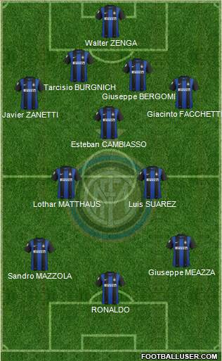 F.C. Internazionale Formation 2013