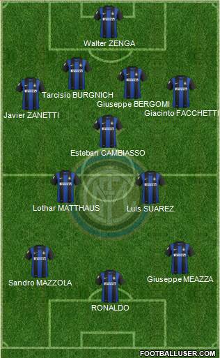 F.C. Internazionale Formation 2013