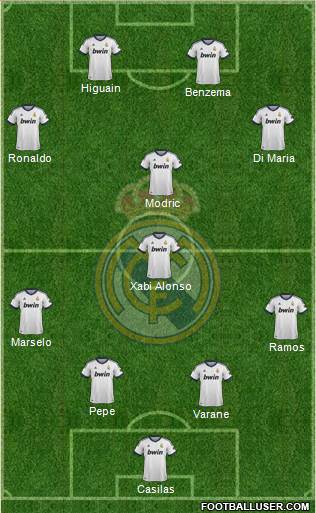 Real Madrid C.F. Formation 2013