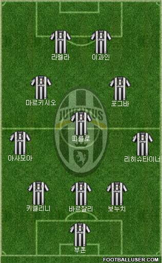 Juventus Formation 2013