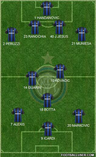 F.C. Internazionale Formation 2013
