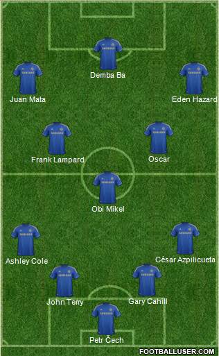 Chelsea Formation 2013