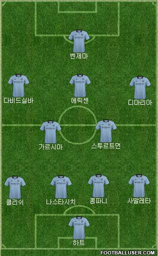 Manchester City Formation 2013