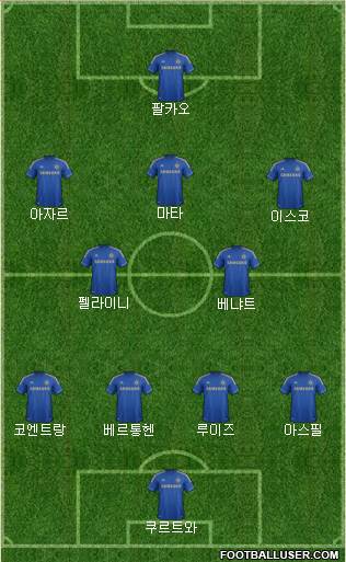 Chelsea Formation 2013