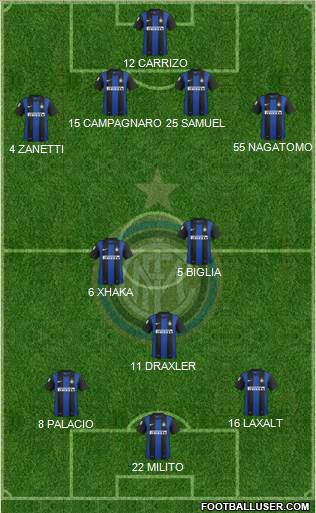 F.C. Internazionale Formation 2013
