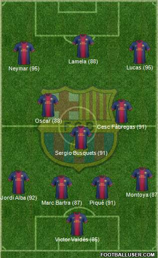 F.C. Barcelona Formation 2013