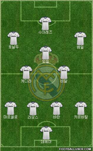 Real Madrid C.F. Formation 2013