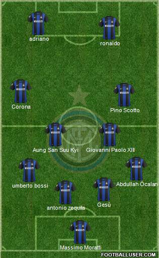 F.C. Internazionale Formation 2013