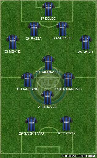 F.C. Internazionale Formation 2013