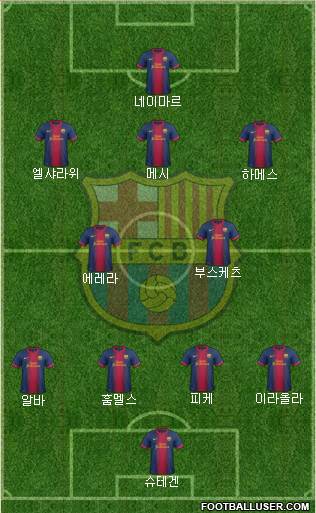 F.C. Barcelona Formation 2013