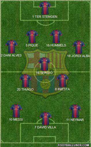 F.C. Barcelona Formation 2013