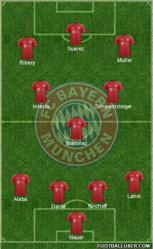 FC Bayern München Formation 2013