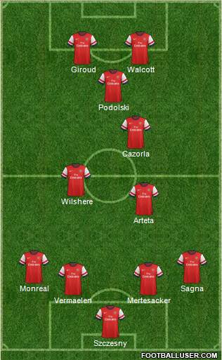 Arsenal Formation 2013