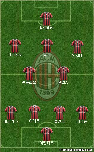A.C. Milan Formation 2013