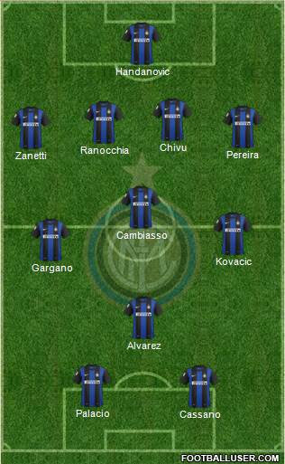 F.C. Internazionale Formation 2013