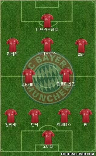 FC Bayern München Formation 2013