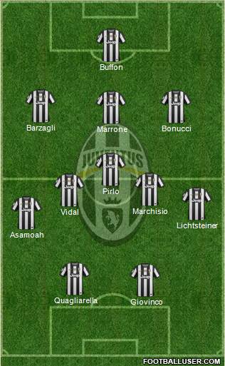 Juventus Formation 2013