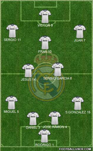 Real Madrid C.F. Formation 2013