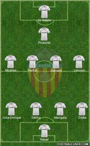 Valencia C.F., S.A.D. Formation 2013