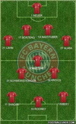 FC Bayern München Formation 2013