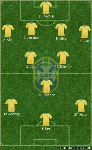 Brazil Formation 2013