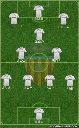 Valencia C.F., S.A.D. Formation 2013