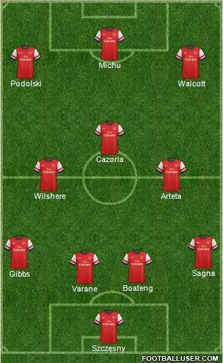 Arsenal Formation 2013
