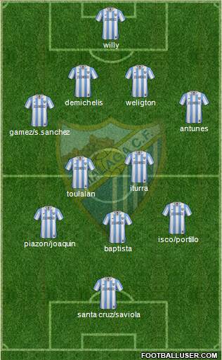 Málaga C.F., S.A.D. Formation 2013