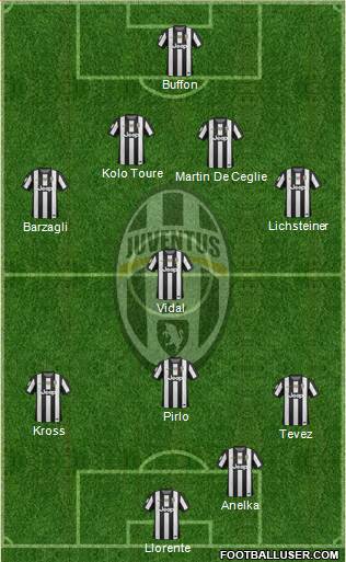 Juventus Formation 2013