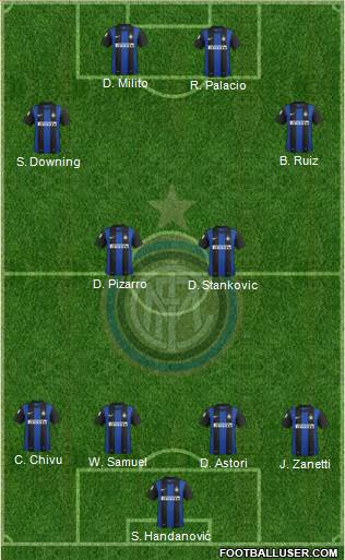 F.C. Internazionale Formation 2013