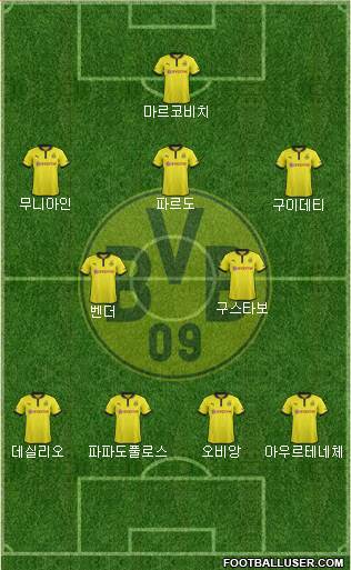 Borussia Dortmund Formation 2013