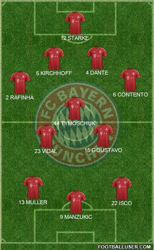 FC Bayern München Formation 2013