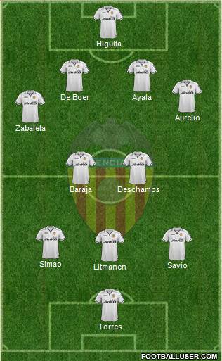 Valencia C.F., S.A.D. Formation 2013