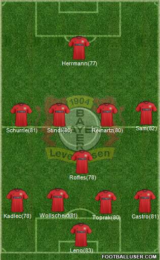 Bayer 04 Leverkusen Formation 2013