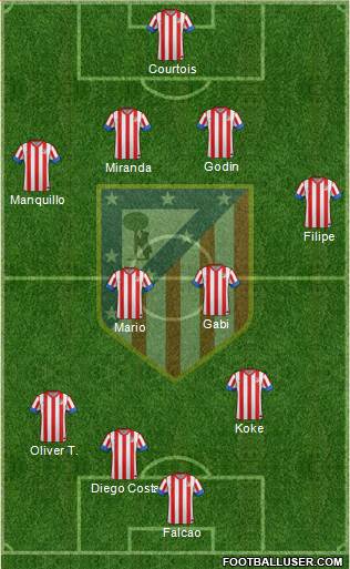 C. Atlético Madrid S.A.D. Formation 2013