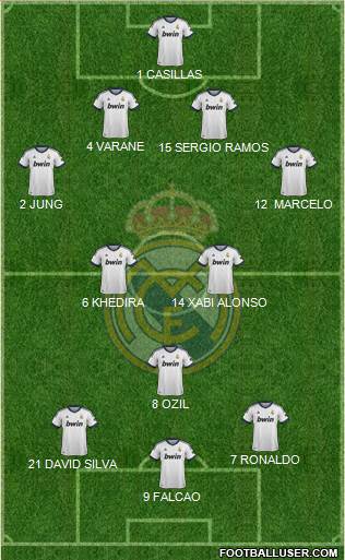 Real Madrid C.F. Formation 2013