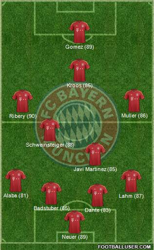 FC Bayern München Formation 2013