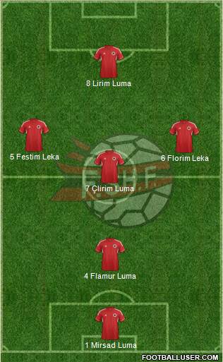 Albania Formation 2013