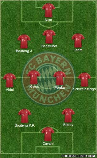 FC Bayern München Formation 2013