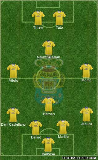 U.D. Las Palmas S.A.D. Formation 2013