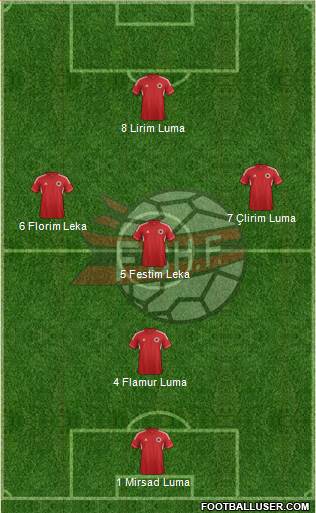Albania Formation 2013