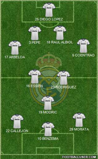 Real Madrid C.F. Formation 2013