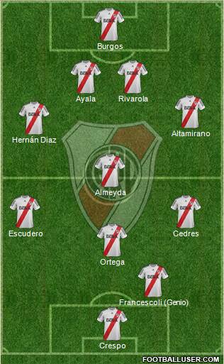 River Plate Formation 2013