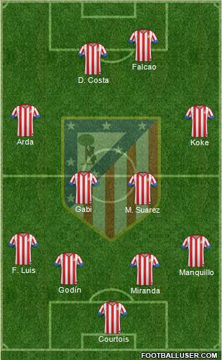 C. Atlético Madrid S.A.D. Formation 2013