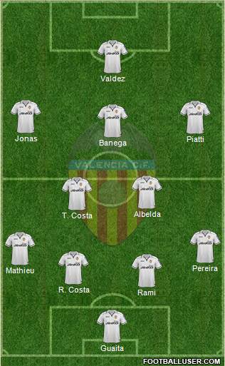 Valencia C.F., S.A.D. Formation 2013
